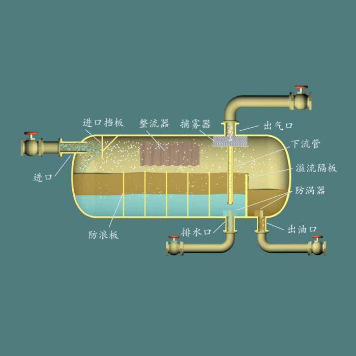 气液分离器
