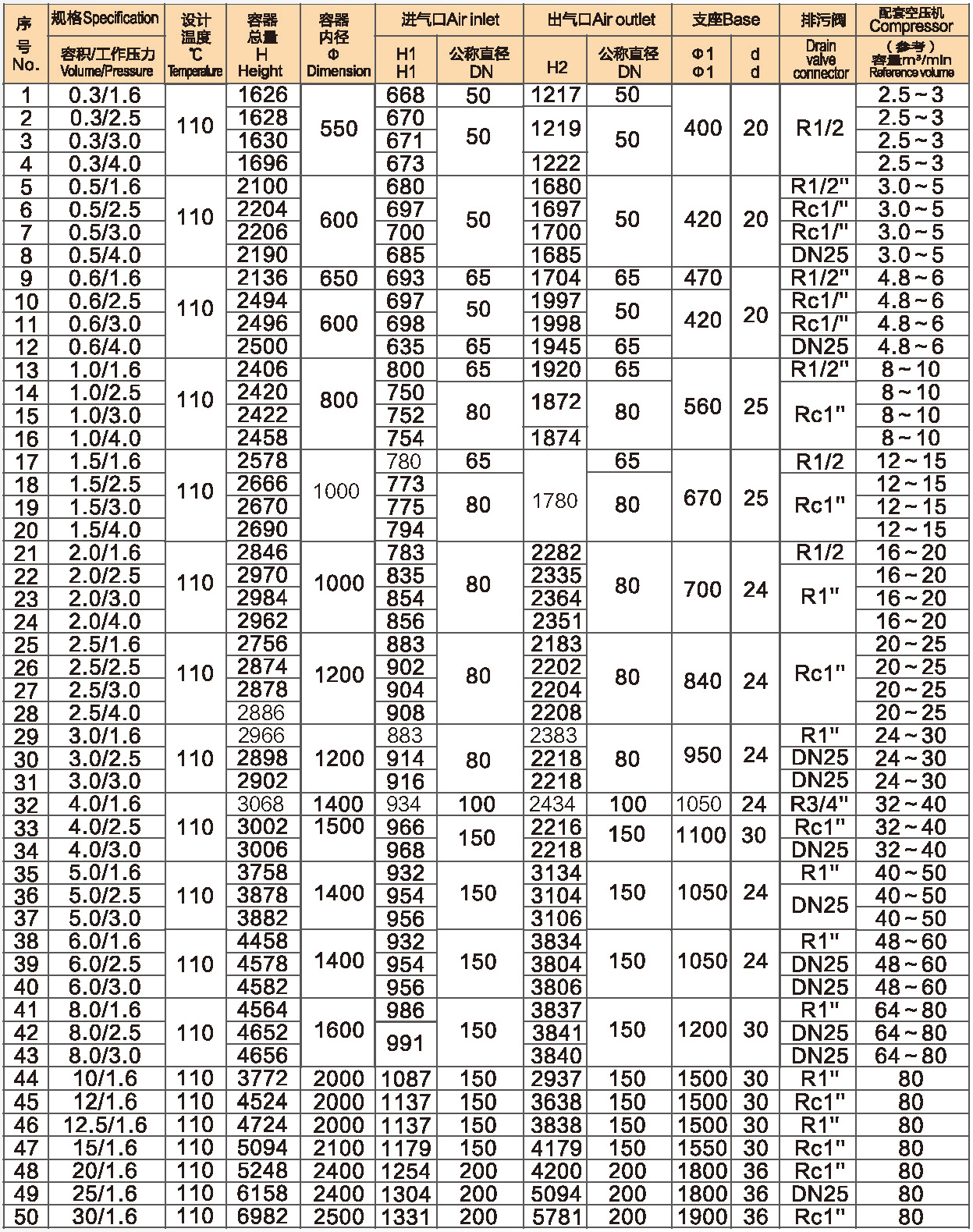 二類(lèi)碳鋼儲(chǔ)氣罐表格.jpg